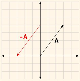 figure5 vector negation